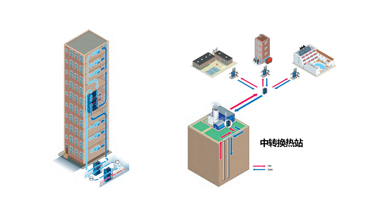 市中地熱、暖氣、空調供暖